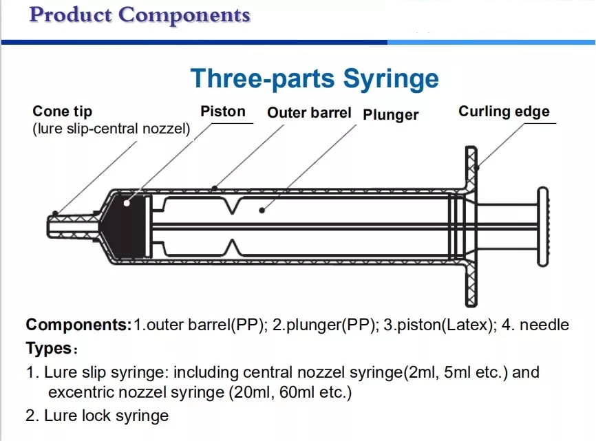 injection syringe
