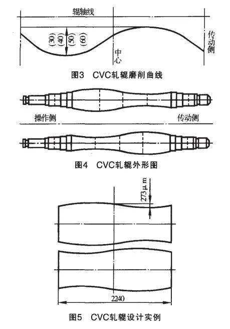 图5 CVC轧辊设计实例