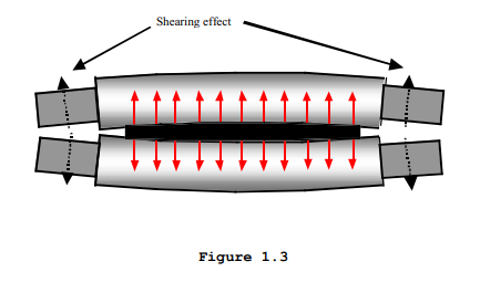 What Is Roll Separating Force (R.S.F.) - Foshan Glimpse Technology Co ...