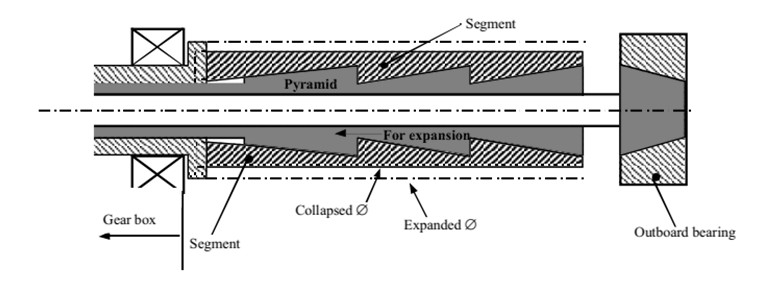 Collapsible mandrel diagram