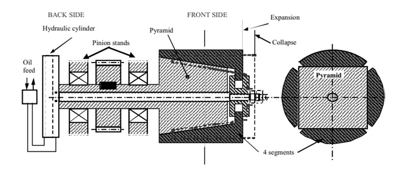 Collapsible mandrel diagram