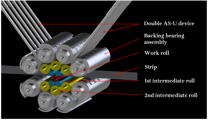 KZR磨机 roll system