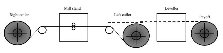 normal rolling mill layout