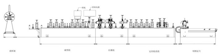 Production process of tube mills for stainless steel decoration tubes