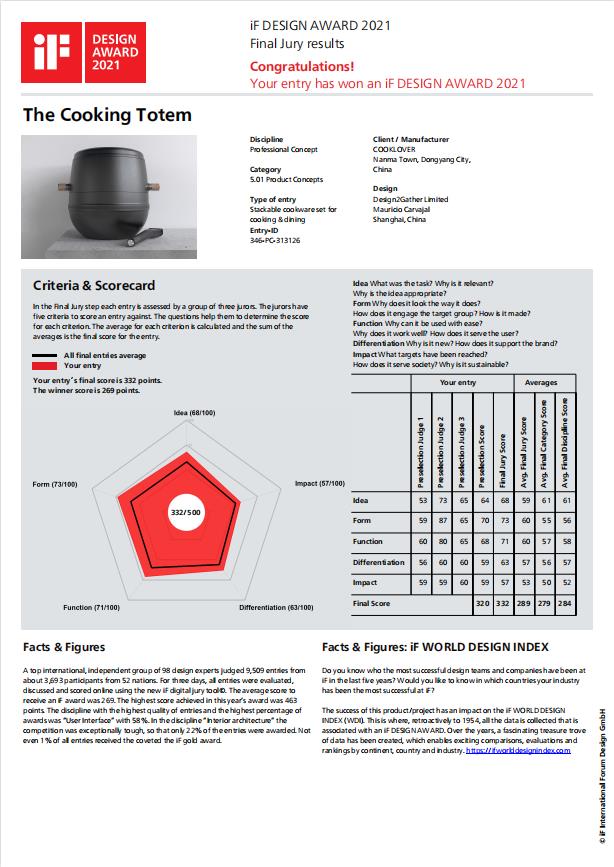iF Design Award，cookware,stackable series
