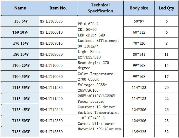 LED T Bulb,E40,E27,B22,LED Bulb data