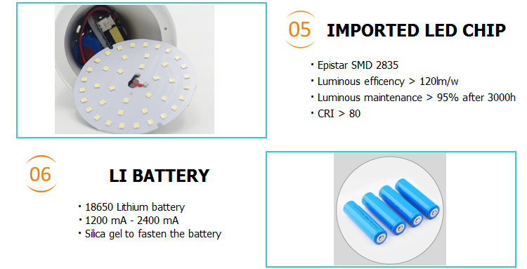 Rechargeable led emergency light bulb