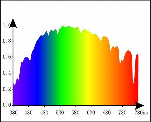 what-is-healthy-light