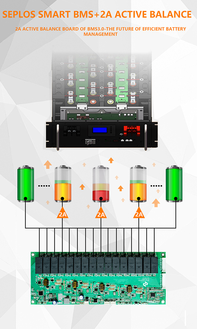 Économisez gros sur les achats en gros de 280AH LIFEPO4 BATTERIE SEPLOS V4 DIY LIFEPO4 Batterie Case 48V 16S 200A BMS SMART 51.2V 280AH BT LCD 2A