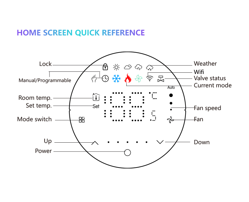remote thermostat
