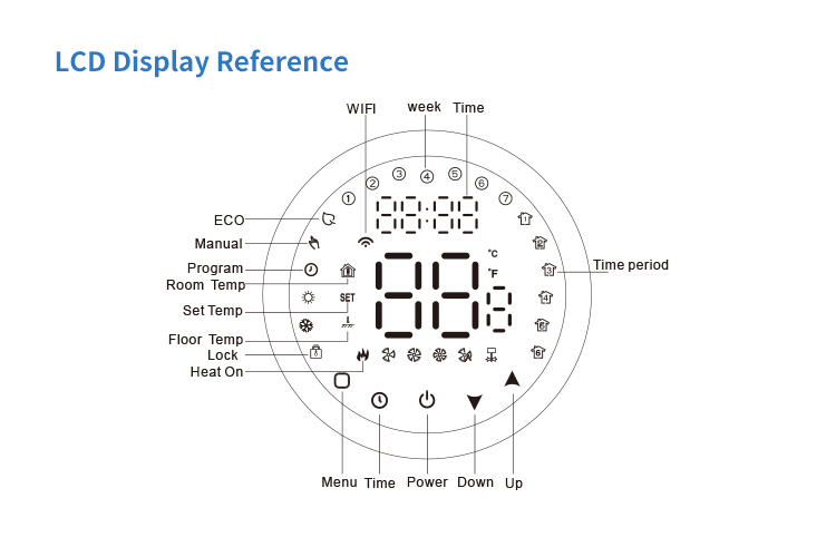 Digital thermostat