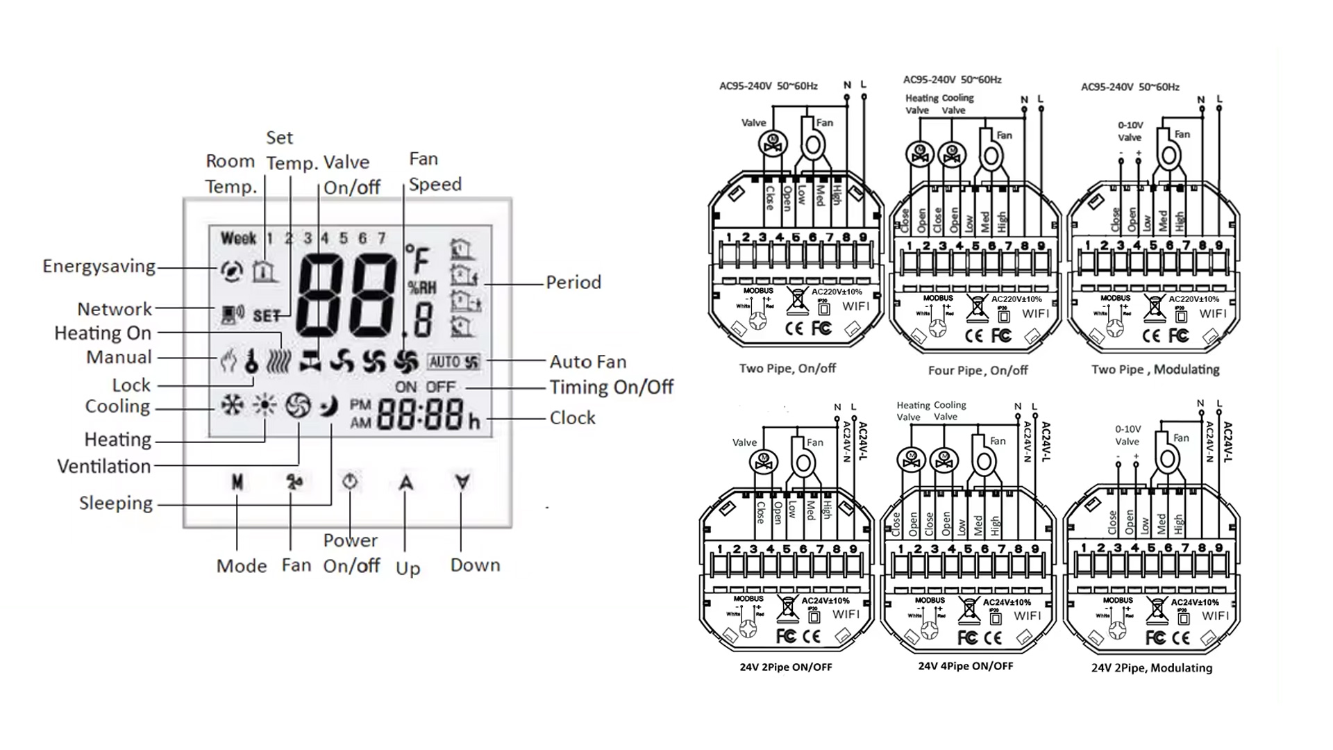 AC thermostat