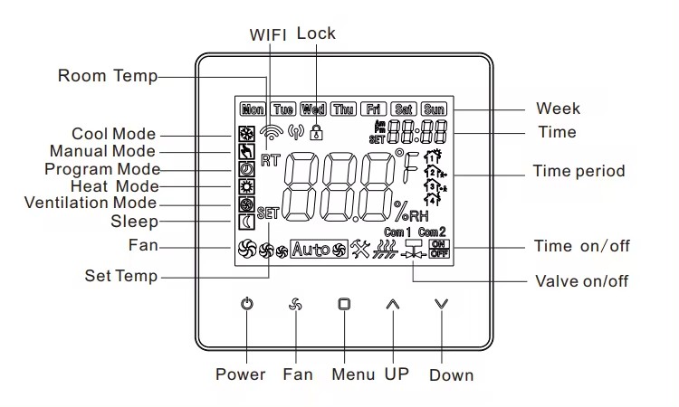 fan coil thermostat
