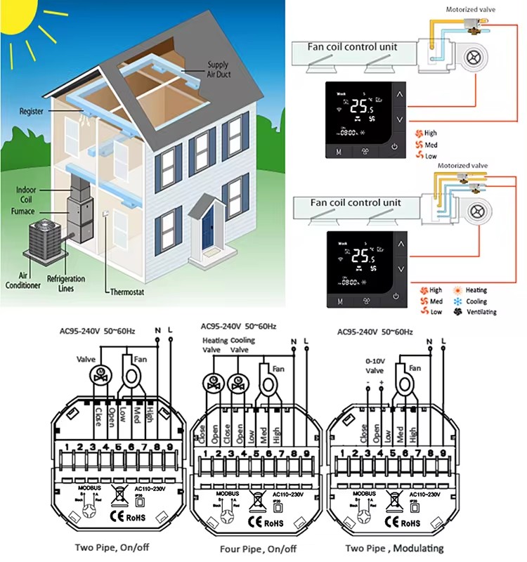 Air Conditioning Thermostat