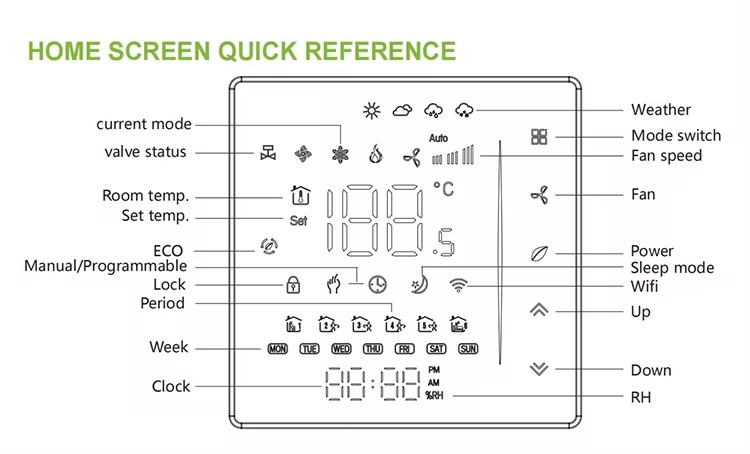 remote thermostat