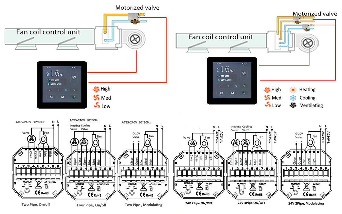 fan coil thermostat