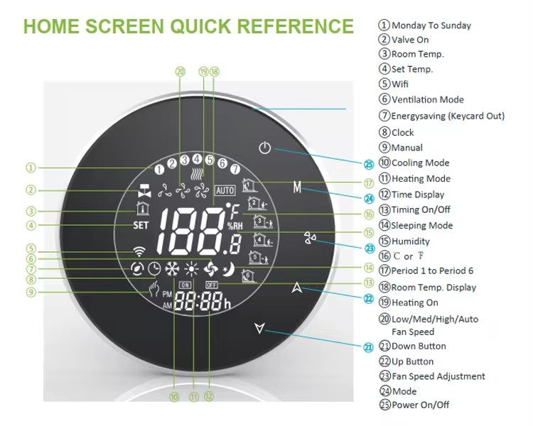 wifi AC thermostat