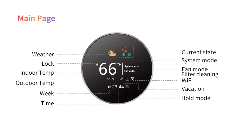 remote control thermostat