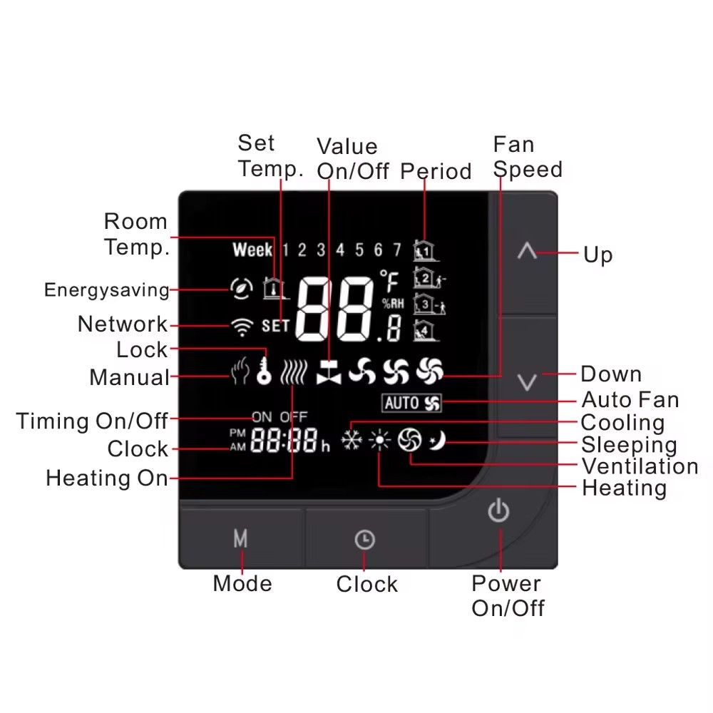 Digital thermostat