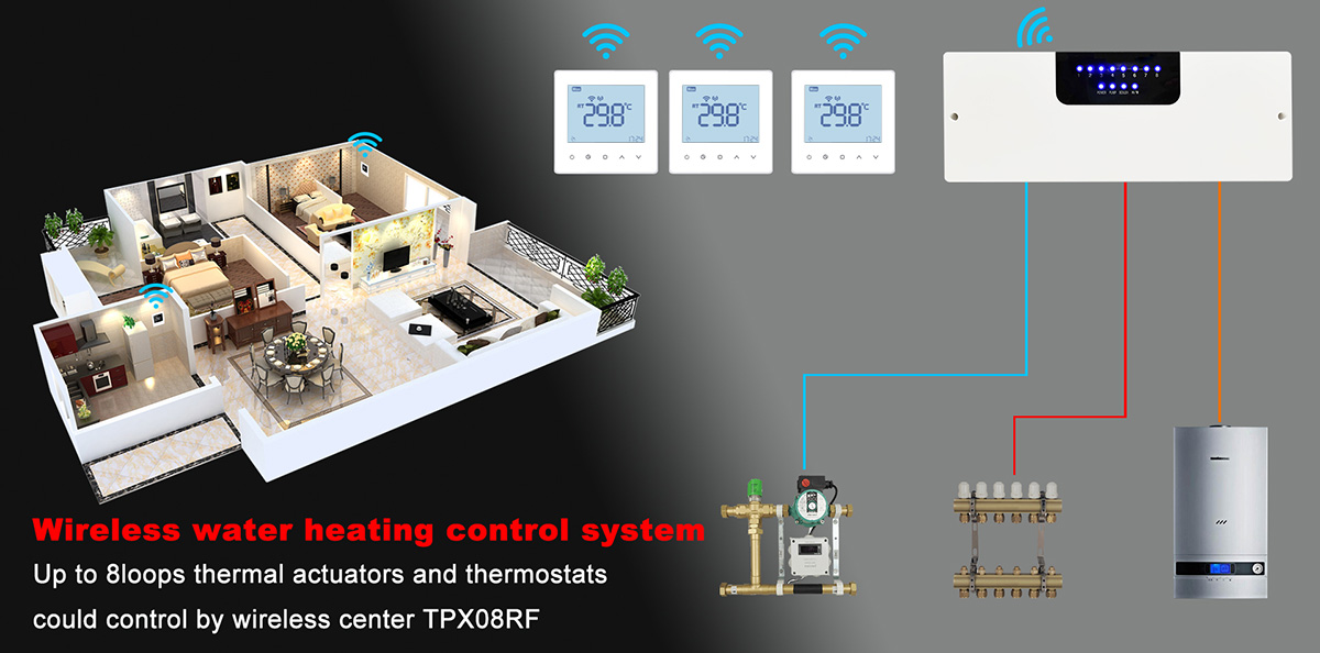 Thermostat