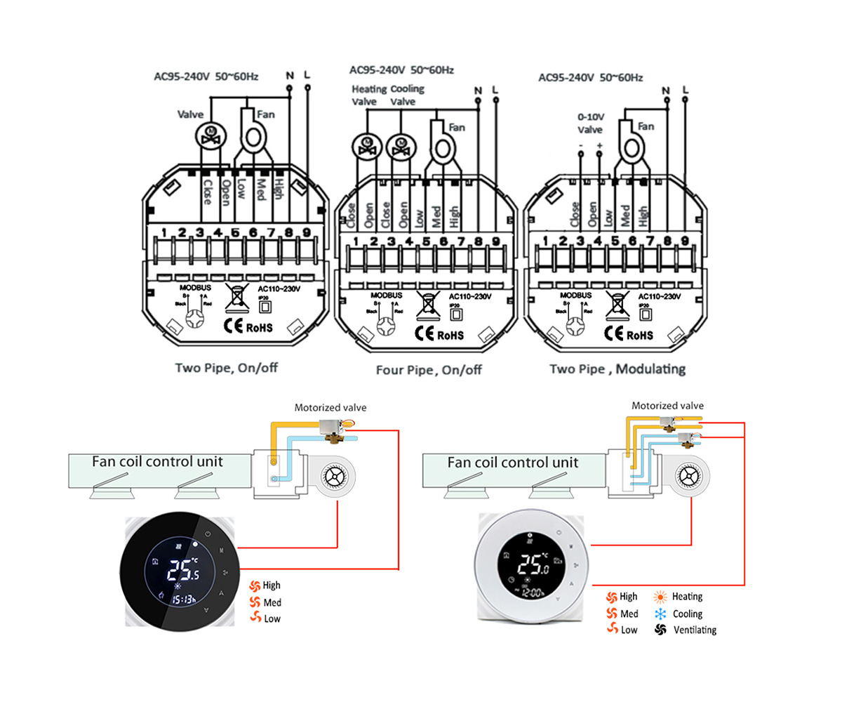 fan coil thermostat