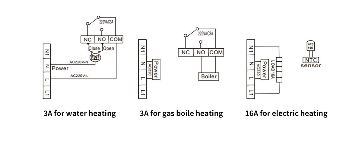heated floor thermostat