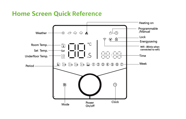 programmable thermostat