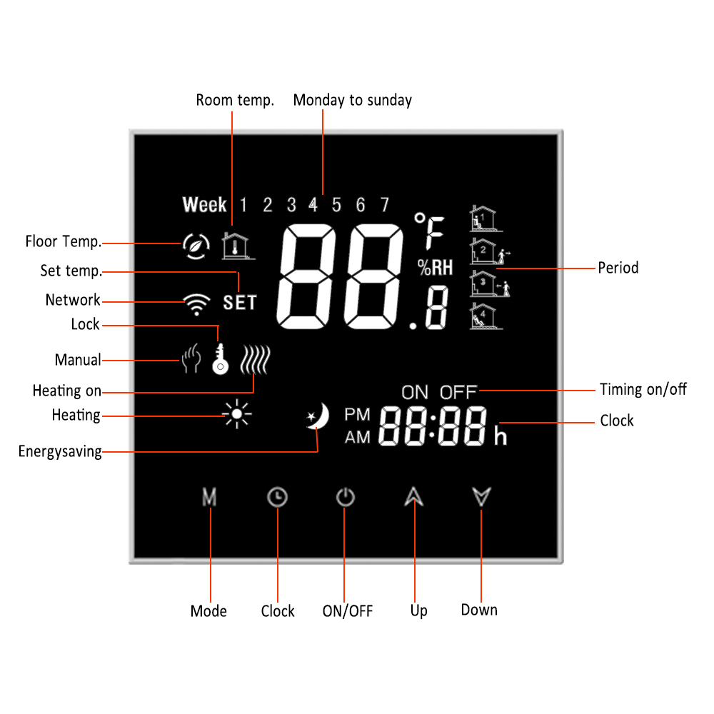 intelligent thermostat
