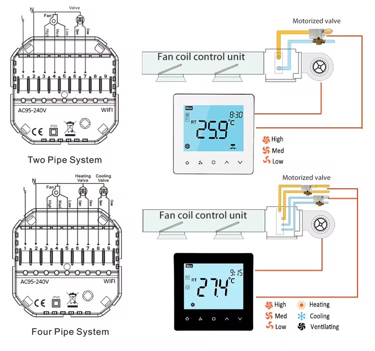 AC thermostat