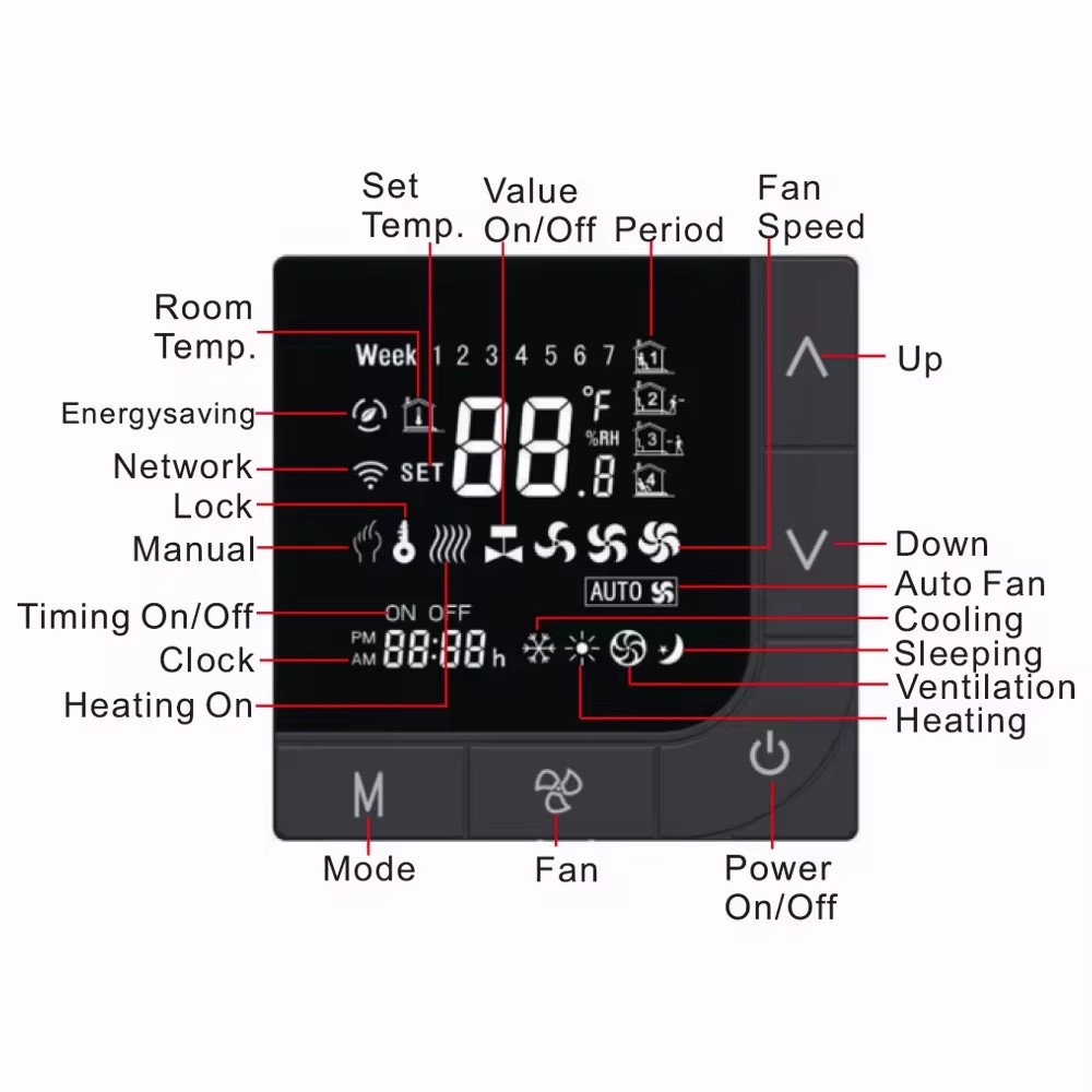 Digital thermostat