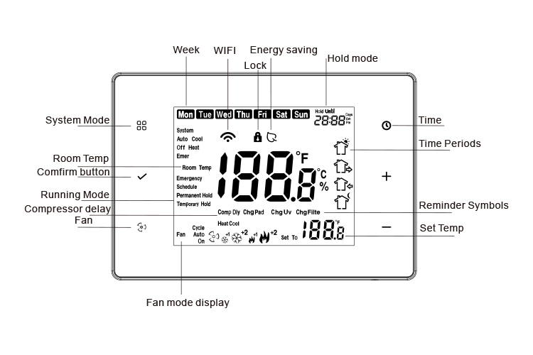 wireless internet thermostat