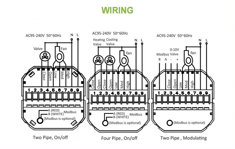 fan coil thermostat