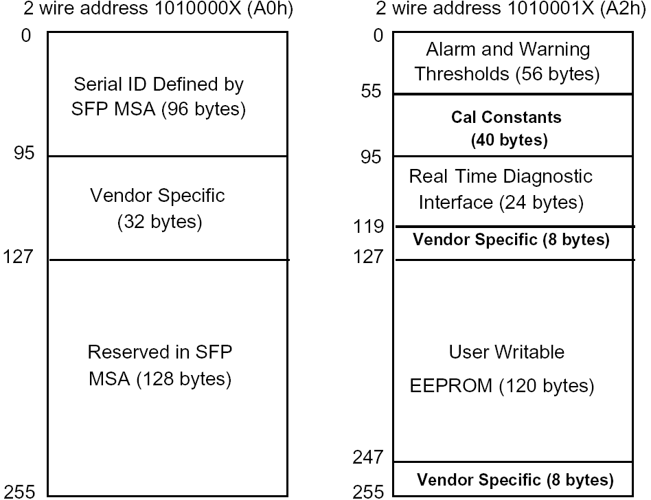 Gigabit Ethernet
