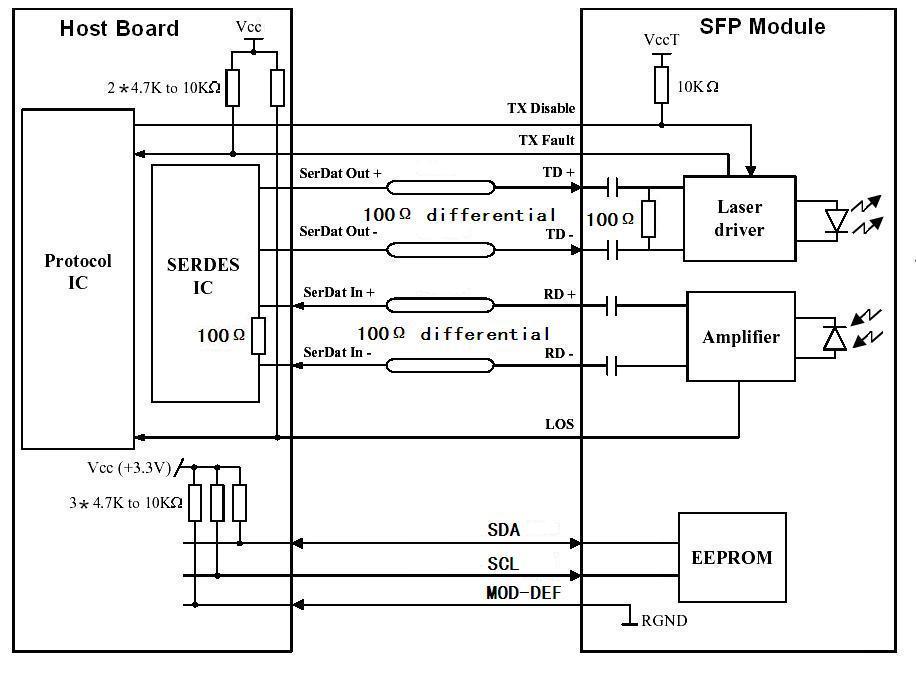 SFP transceivers