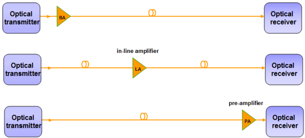 amplifier module