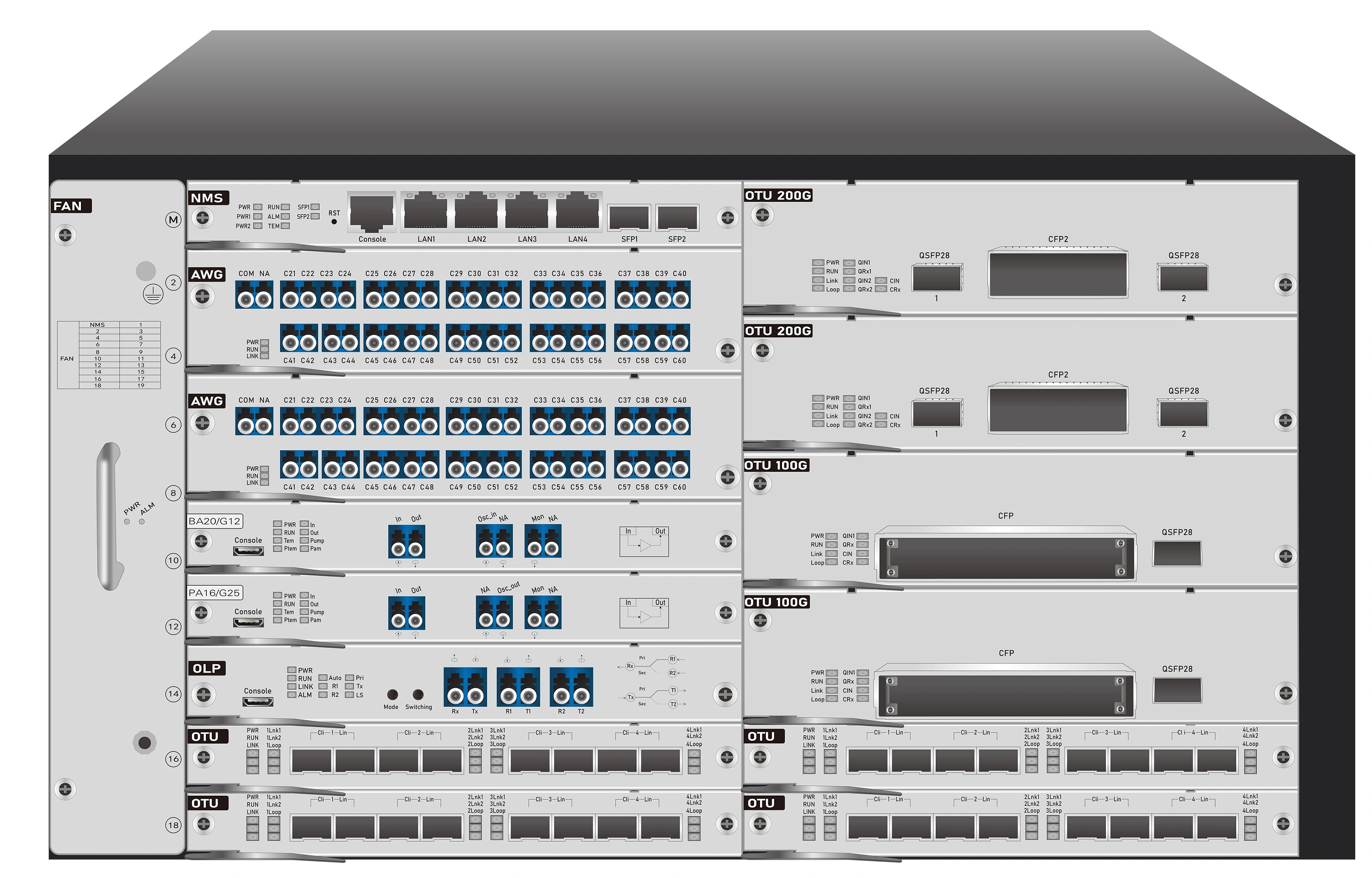 Transponder DWDM solution