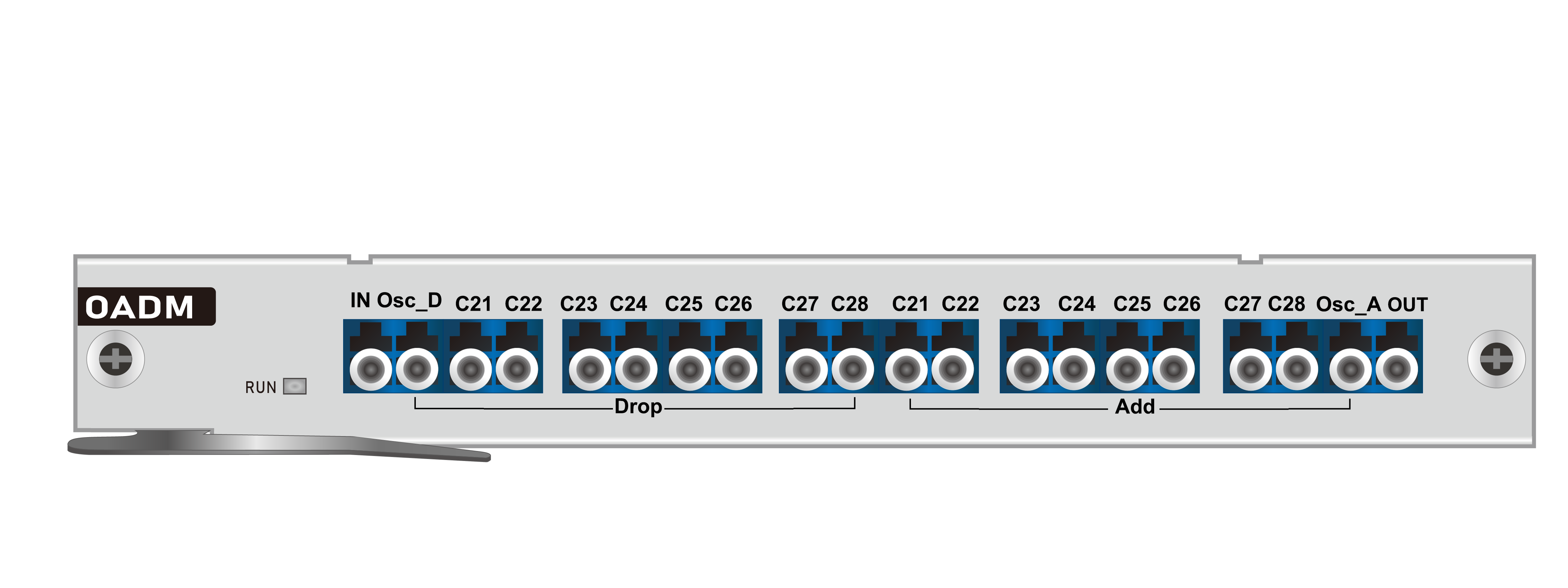 WDM networks