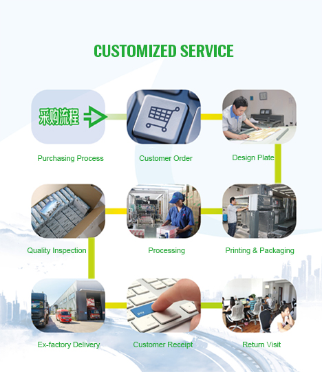 Sanitary Pruducts Customized Service