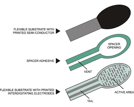 pressure sensor