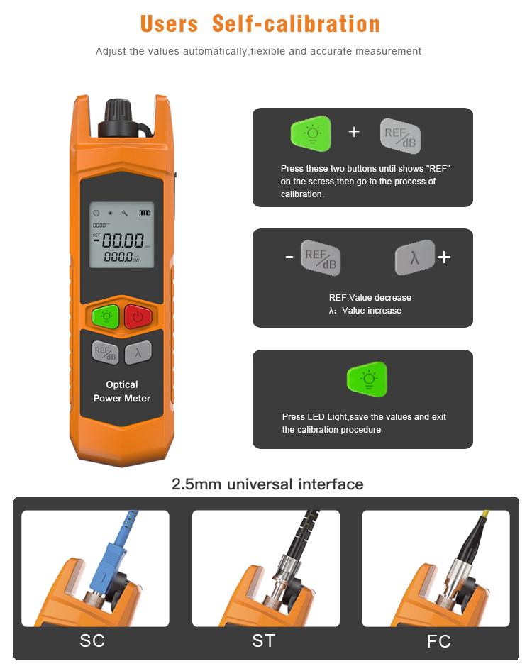 best fiber optic power meter