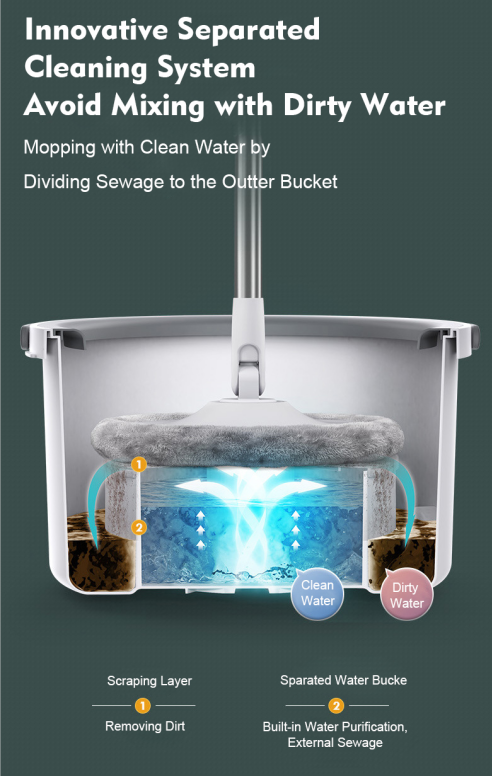 Lazy Spin Mop and Bucket Cleaning System