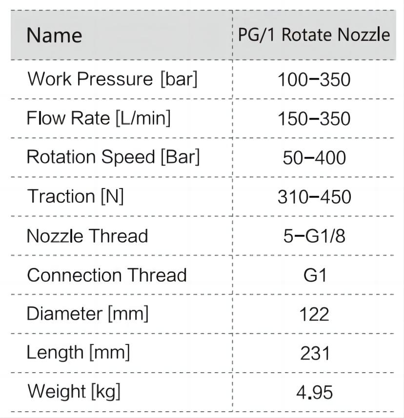 high pressure water rotary nozzle