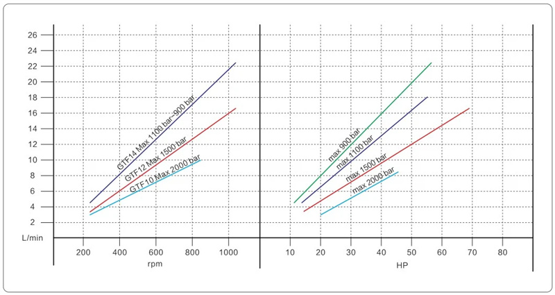 VKH Seris Ultra high pressue pump（images 8）