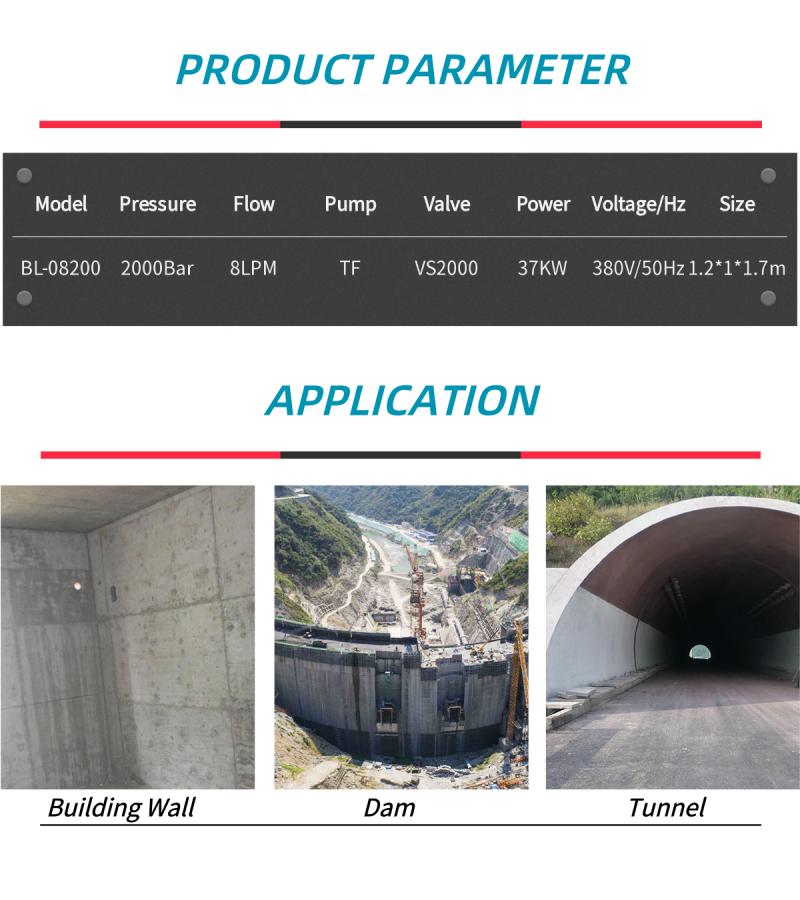 water roughening