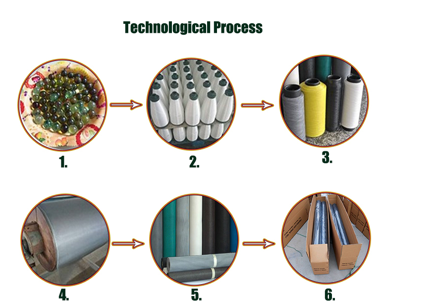 Production process