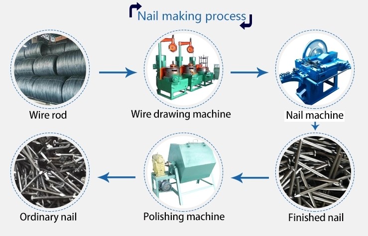 Polished Bright Common Nails production