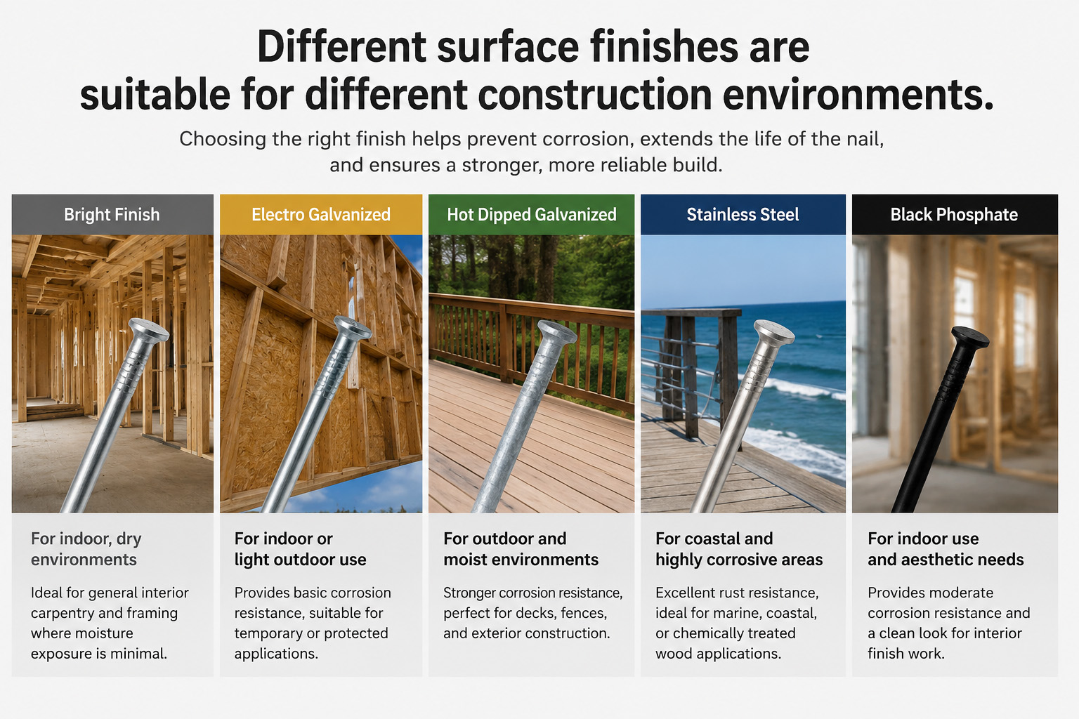 Galvanized concrete nails and black concrete nails product comparison