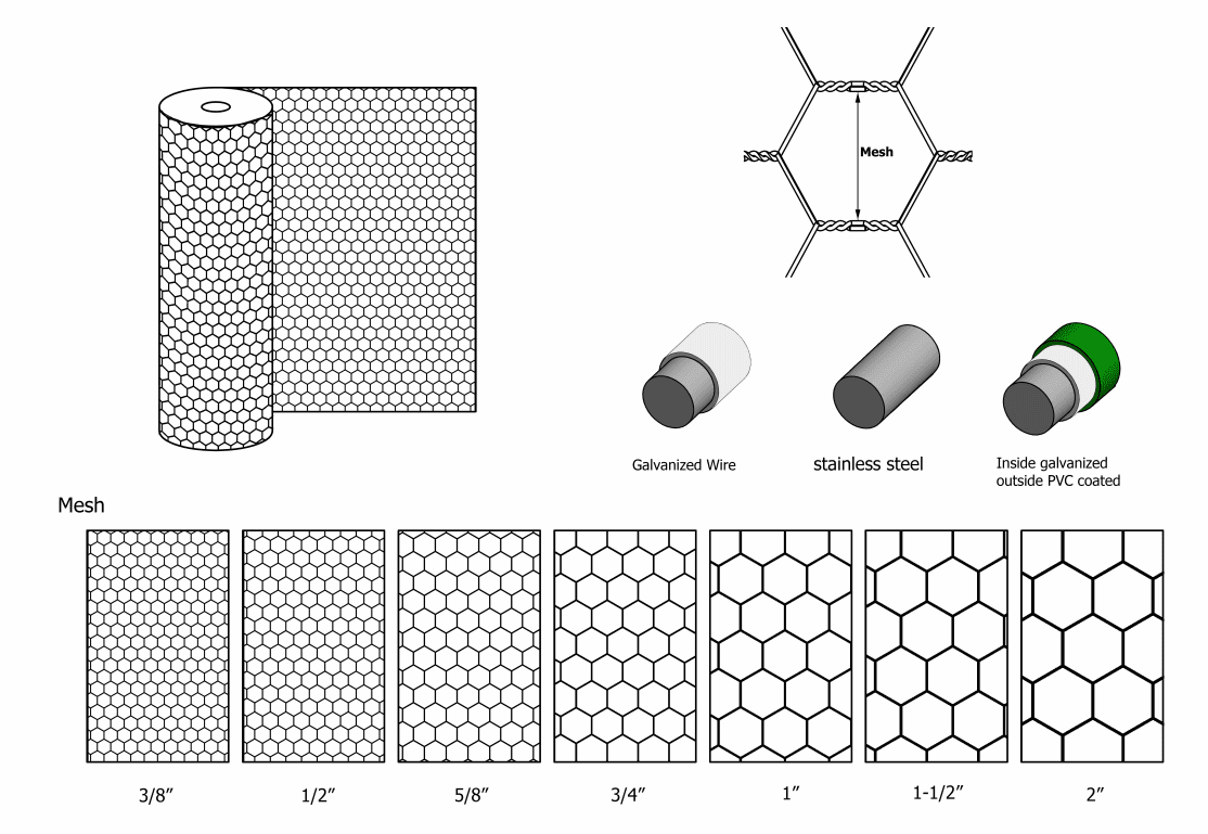 Reverse Twist Hexagonal Wire Mesh Production