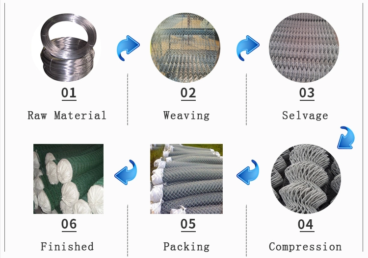 Chain Link Fence Production
