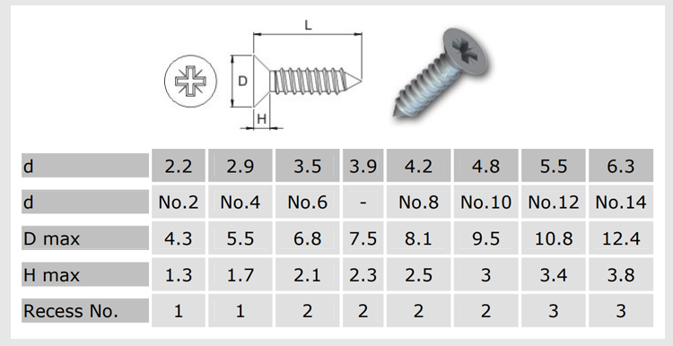 Black Phosphate Drywall Screws Bulk production for Coarse Thread Wood Screws Replacement